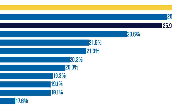 MMAC Opposes Upcoming MPS Referendum