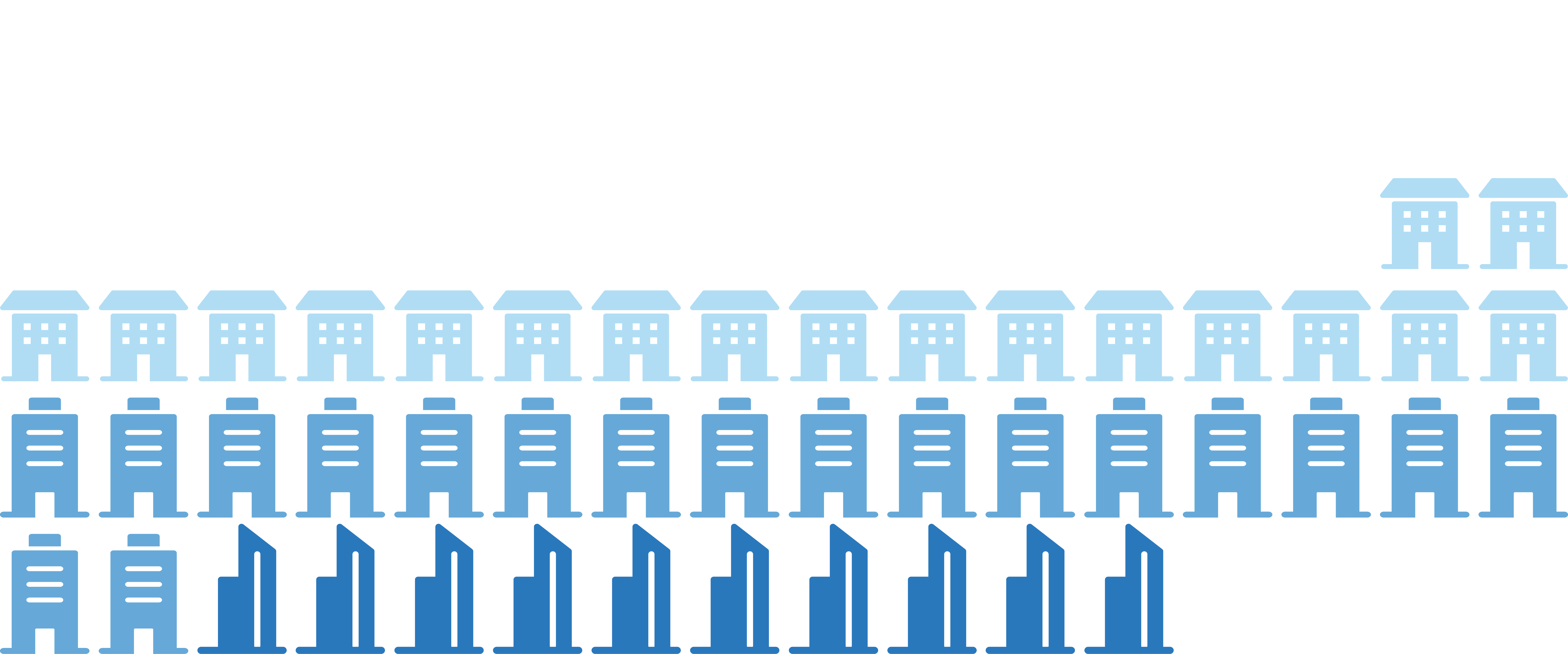 Members biz by FTE graphic-1920