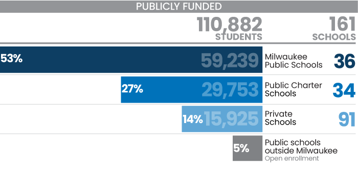 Public-funded-chart—K-12-EDU-STRATEGY Public Funded Chart