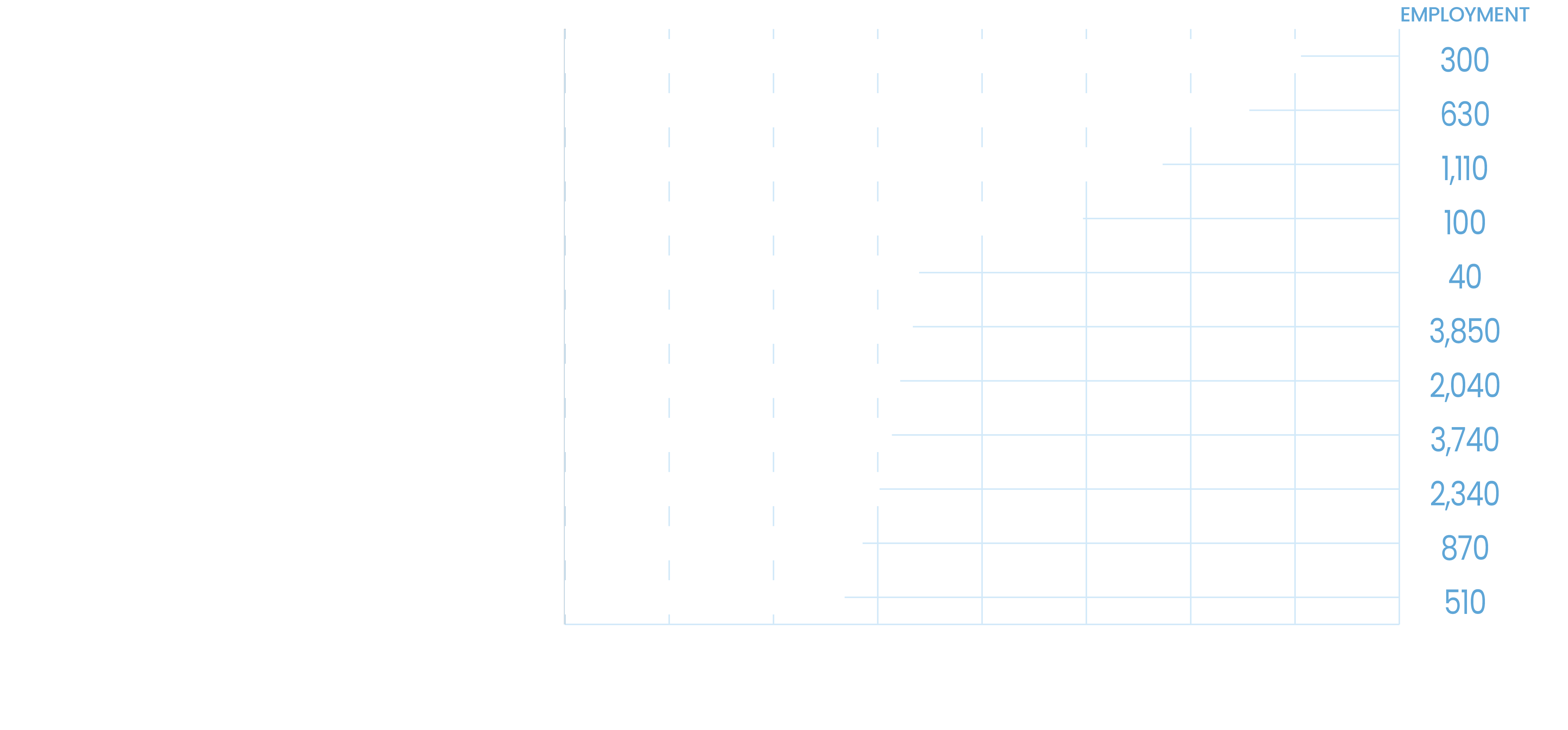 MKE Highest paying occupations CHART-W Milwaukee Highest Paying Occupations Chart