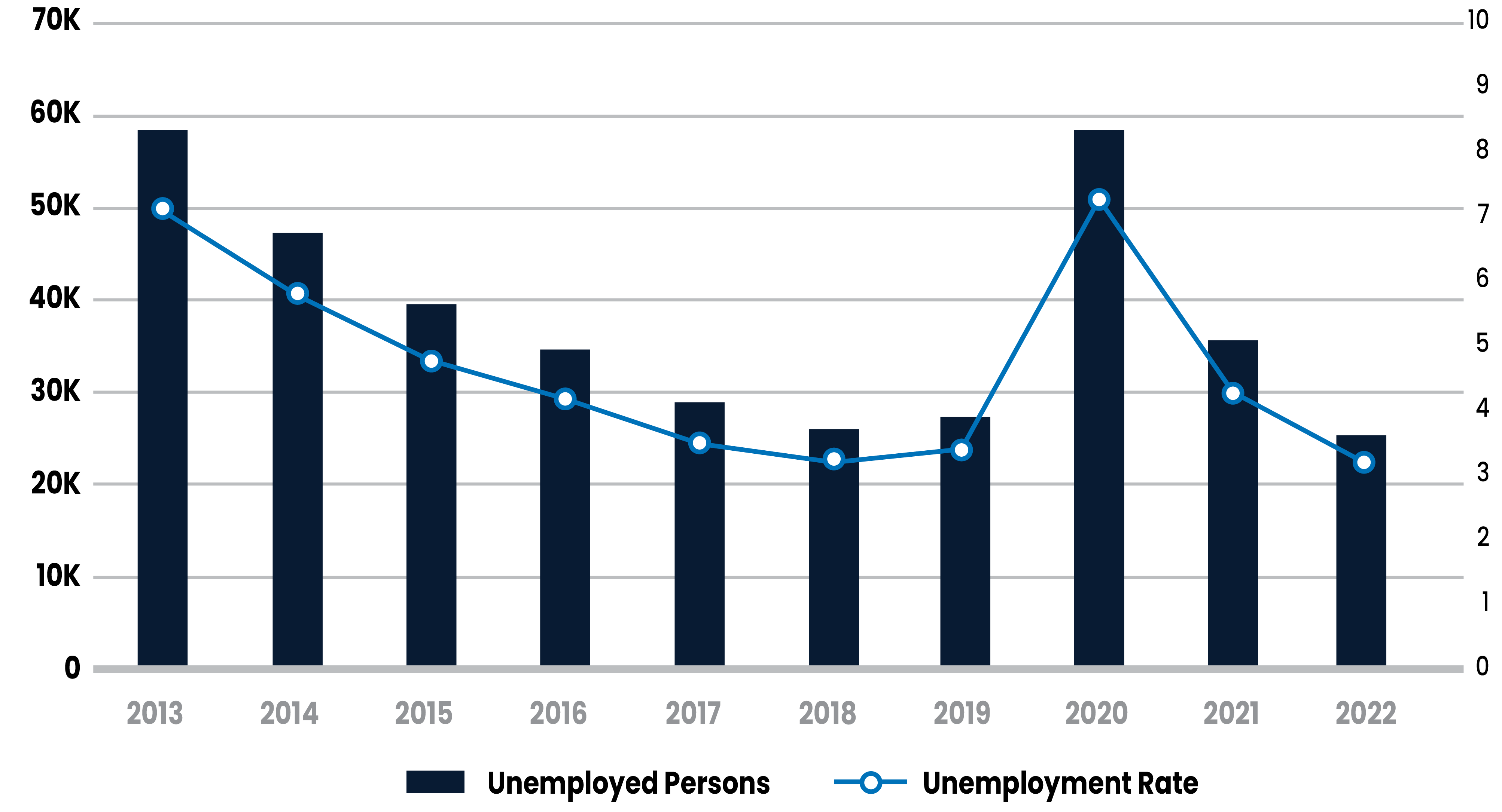 Unemployment Trends CHART Unemployment Trends Chart